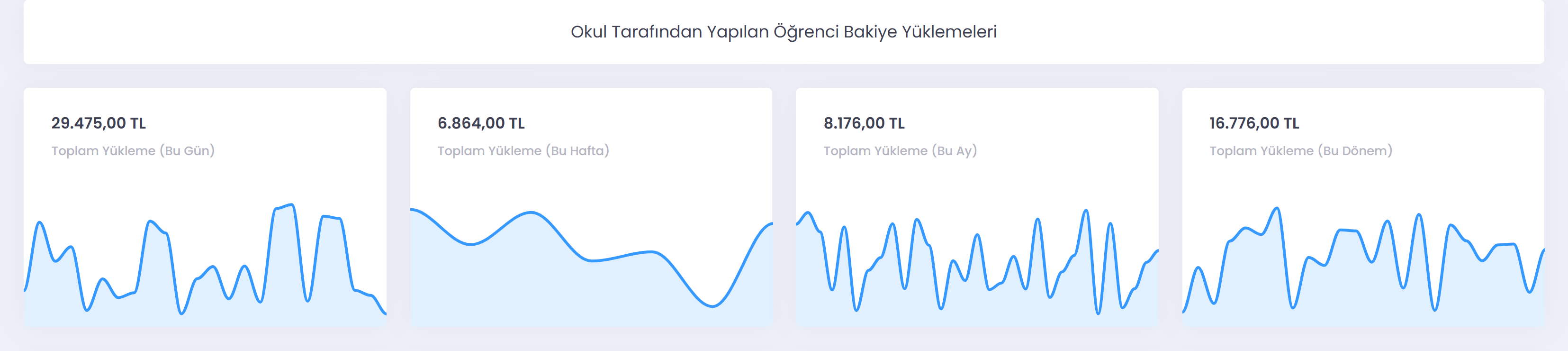 Okul tarafından yapılan bakiye yüklemeleri ekranı